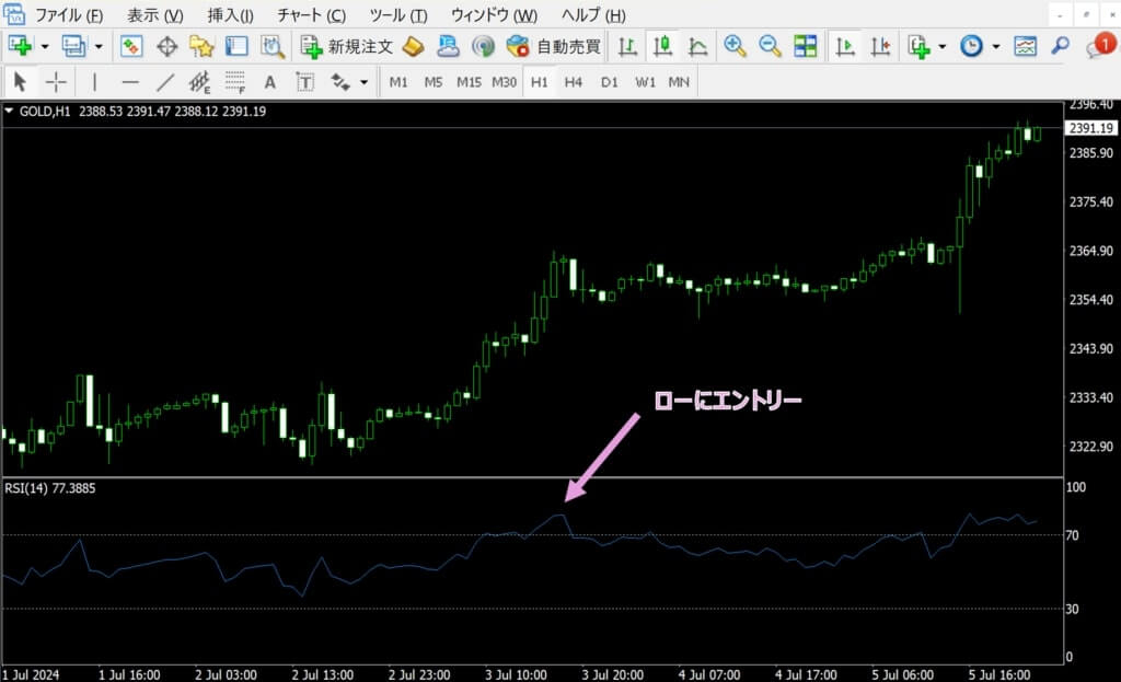 RSIで買われすぎはロー・売られすぎでハイにエントリー