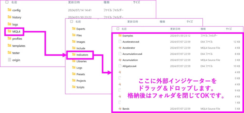 インジケーターをドラッグ＆ドロップ