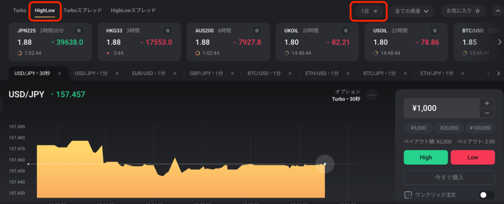 ハイローオーストラリアの1日取引の攻略法