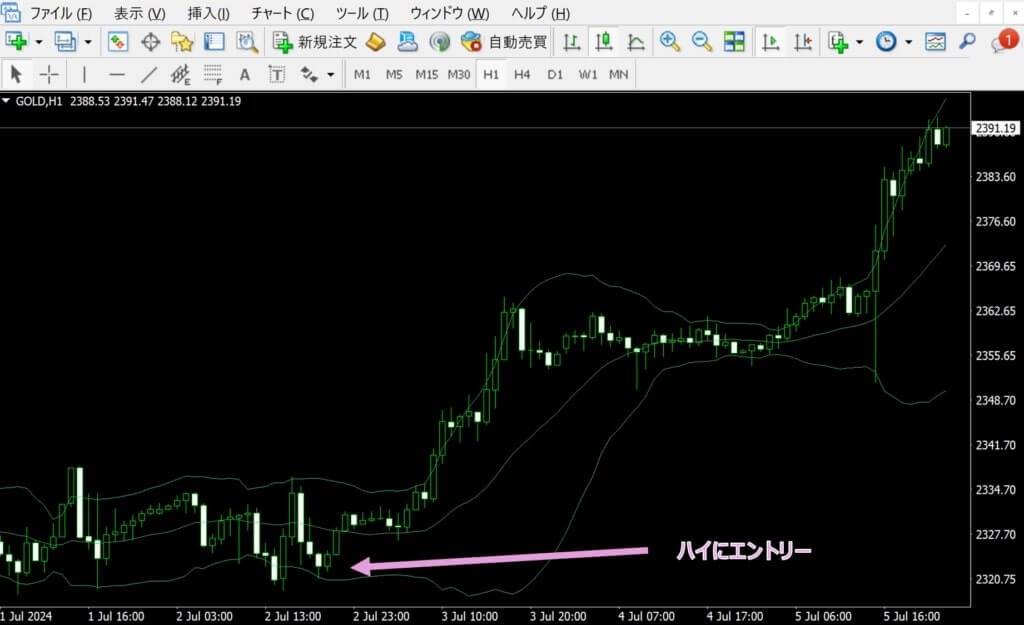 ボリンジャーバンドでバンドタッチしたら逆張りエントリー