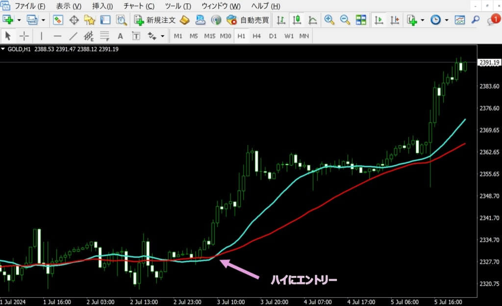移動平均線でトレンドが強いことを確認したら順張りエントリー