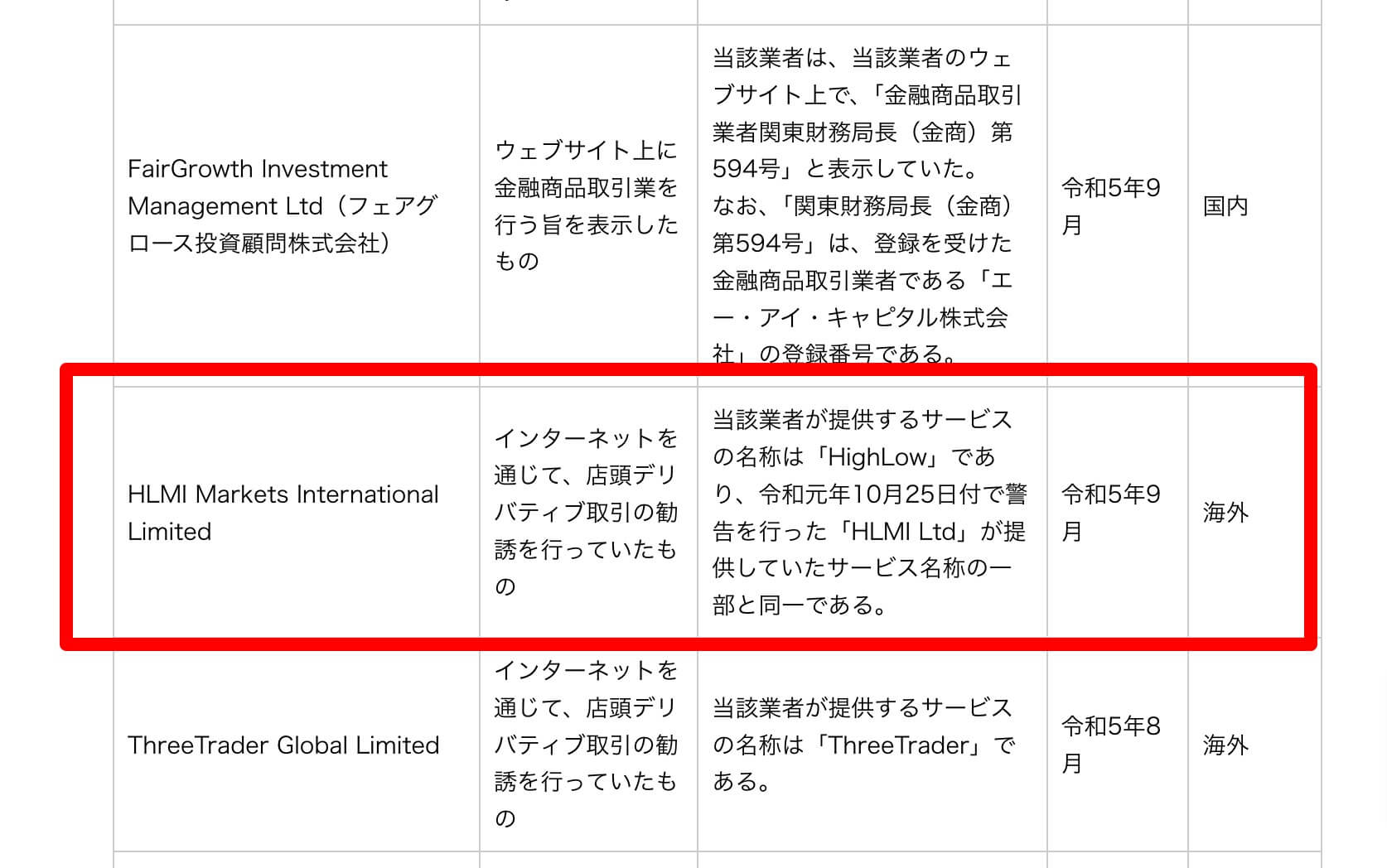 無登録で金融商品取引業を行う者の名称等について（HTML形式）-：-金融庁