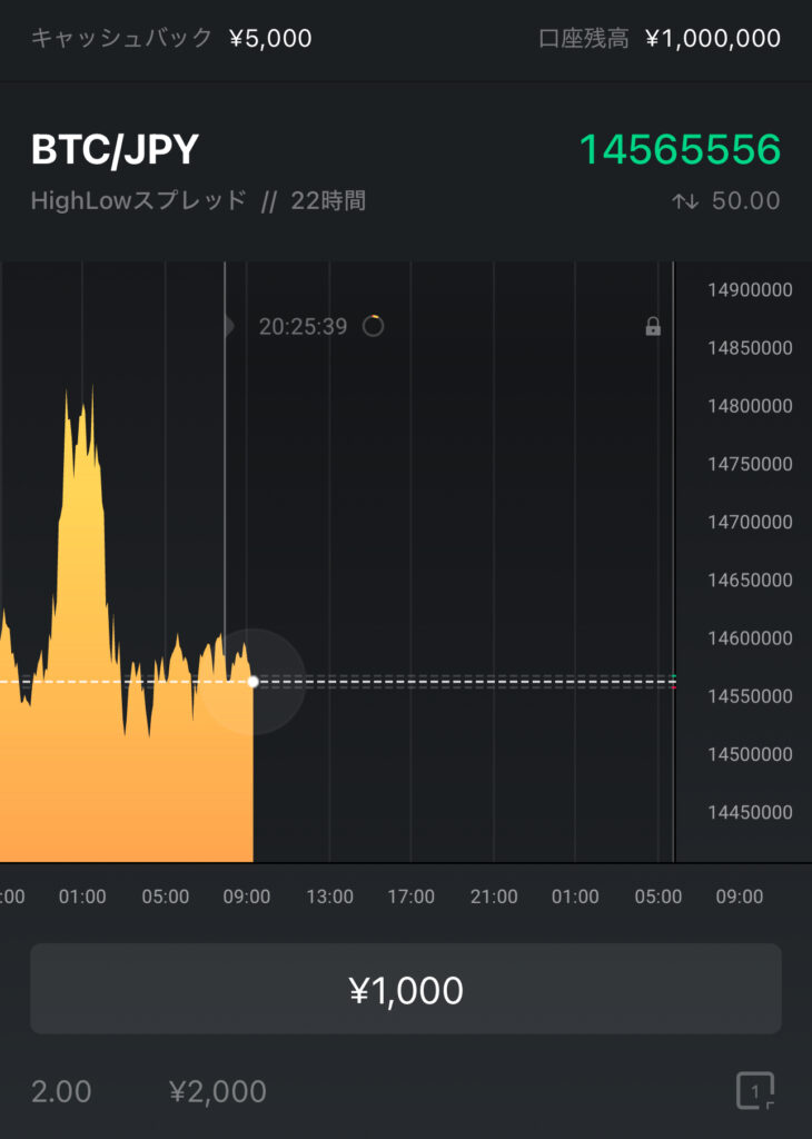 ビットコイン