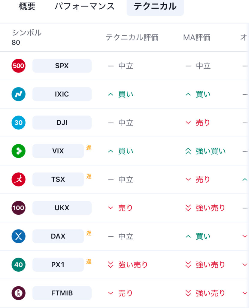 トレーディングビュー