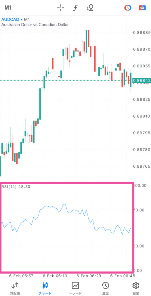 RSI