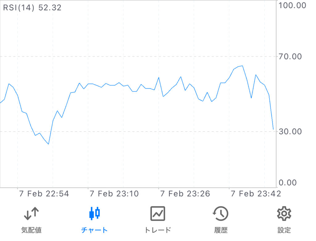 RSI