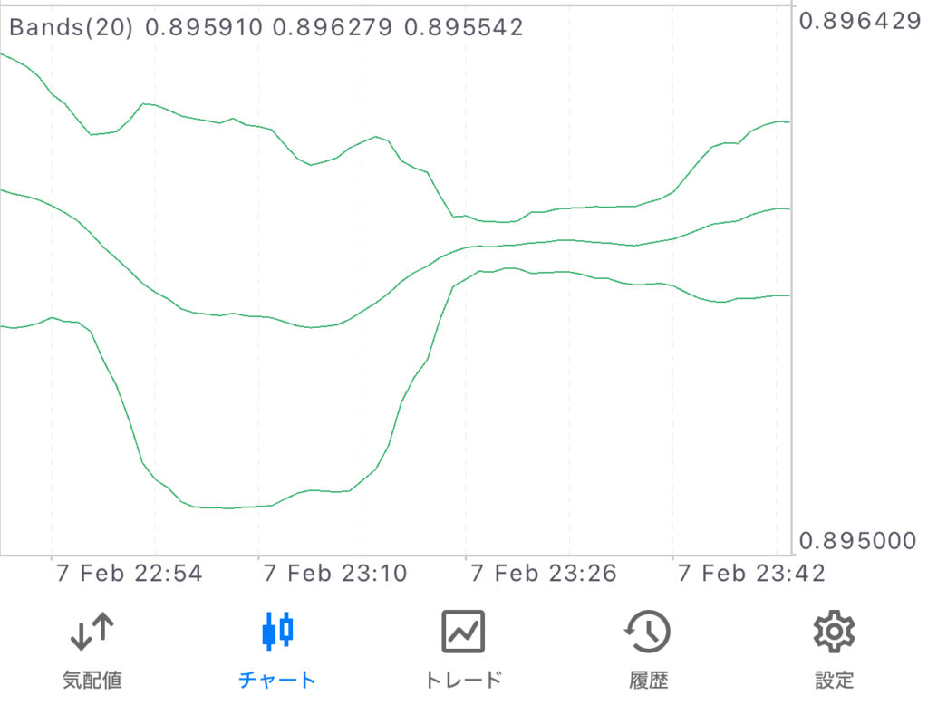 ボリンジャーバンド