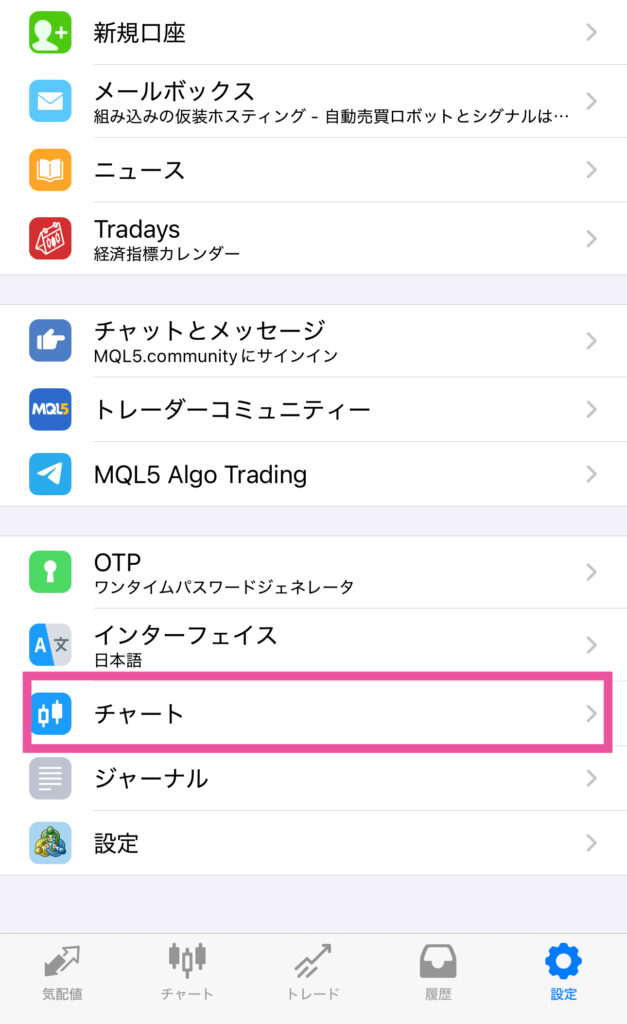 チャート