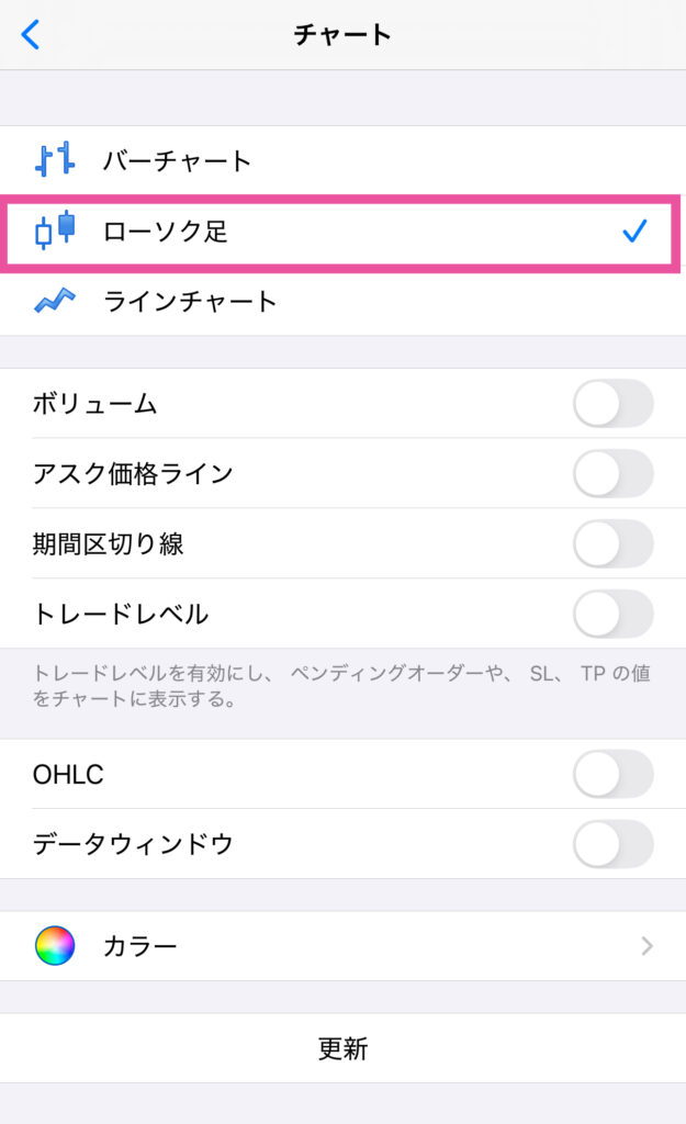 ローソク足
